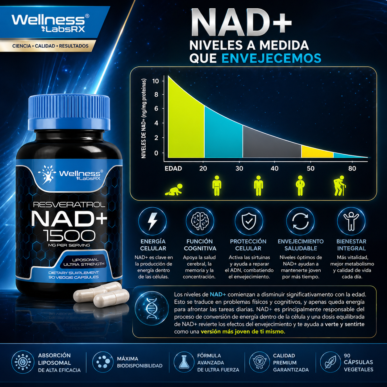 Suplemento liposomal NAD+ con resveratrol